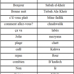 Expressions utiles en arabe pour le touriste